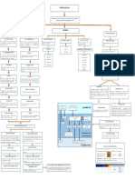 MAPA CONCEPTUAL DE TOXICOLOGIA (Autoguardado)