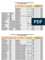 List Belum SIP Klinik Mei 2019