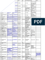 Company Listing (Done Excel, Done CC)