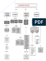 MapaConceptual Derivadas