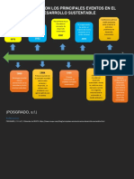 Línea Del Tiempo Con Los Principales Eventos en El Mundo Sobre El Desarrollo Sustentable