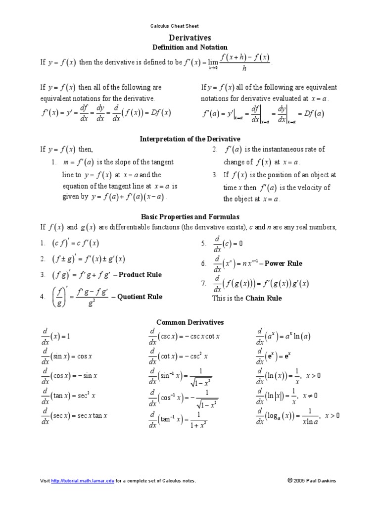Calculus Cheat Sheet Derivatives | PDF | Maxima And Minima | Derivative