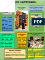 INFOGRAFIA Inteligencia y Contrainteligencia