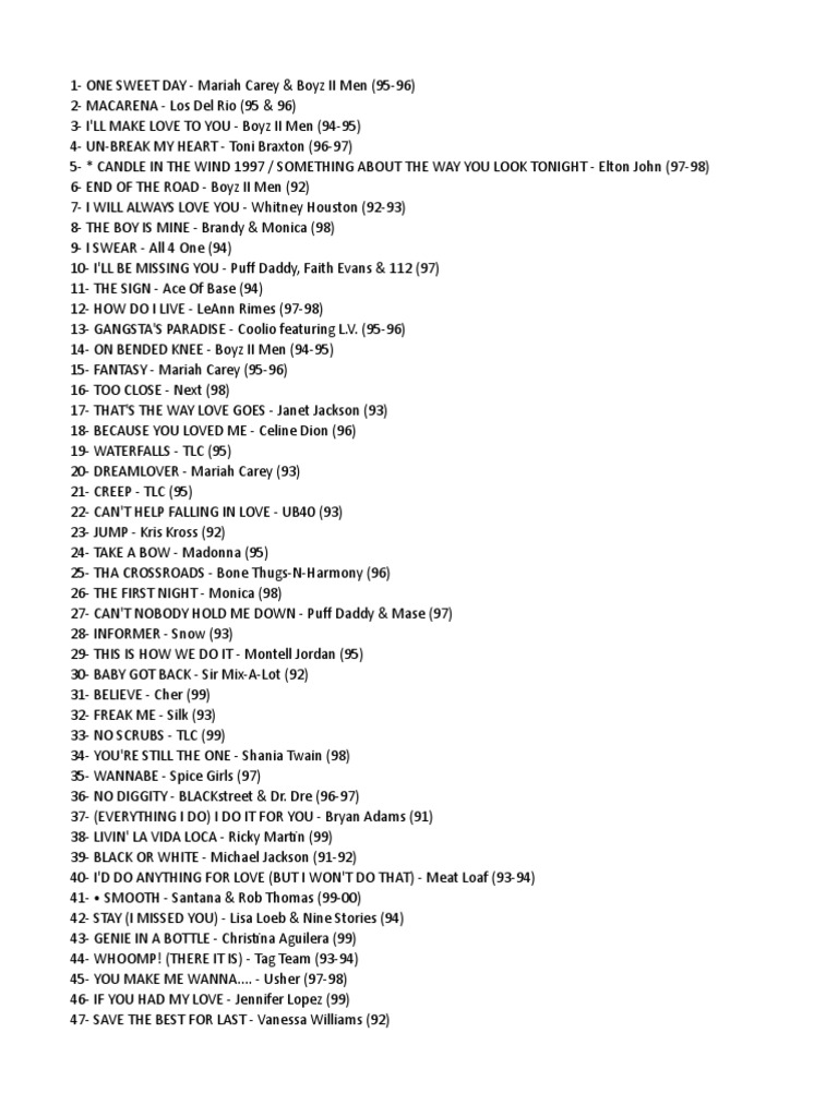 Top 100 Billboard Hits of the 90s | PDF | Pop Songs | Number One Singles