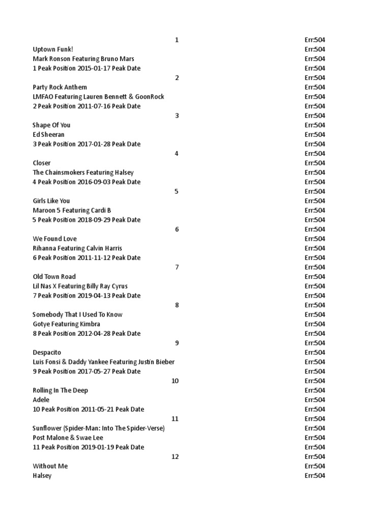 Billboard 2010s DecadeEnd Hot 100 PDF American Record Charts Number One Singles