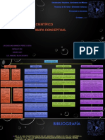 Pérez Actividad2 Mapa Conceptual