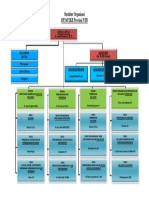 Struktur Organisasi DP3AP2KB Provinsi NTB