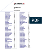 2013 BC Provincial Election Results Detailed