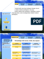 Presentasi Kimia Koloid