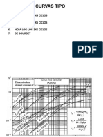 GRAFICAS CURVAS TIPO (1)