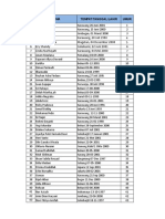 Daftar Mahasiswa Loker