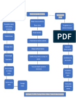 Modelos Conceptuales Médicos