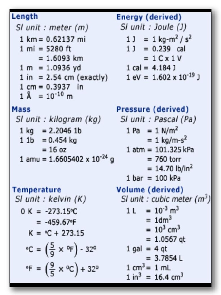 Handouts. Conversion Factors. Gen Physics | PDF