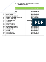 Daftar Nama Dan Nomor Telepon Perangkat