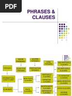 Pharases & Clauses