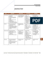 Check Valve Selection