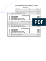 Micro Schedule and Progress