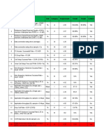 KPI CL2.1 New