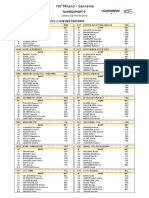 Lista-Partenti-Milano-Sanremo-2019