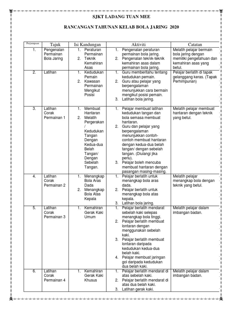 Rancangan Tahunan Kelab Bola Jaring 2020 Pdf