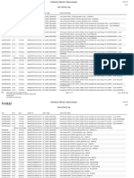 User Activity Log Permission Modification.pdf