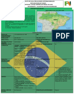 Brasil Información Básica