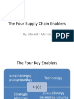 The Four Supply Chain Enablers