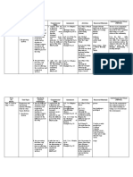 Curriculum Map - Science