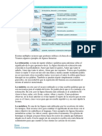 Existen múltiples recursos que podemos utilizar a la hora de escribir un texto.docx