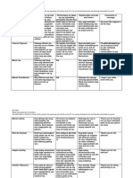 CSC Form