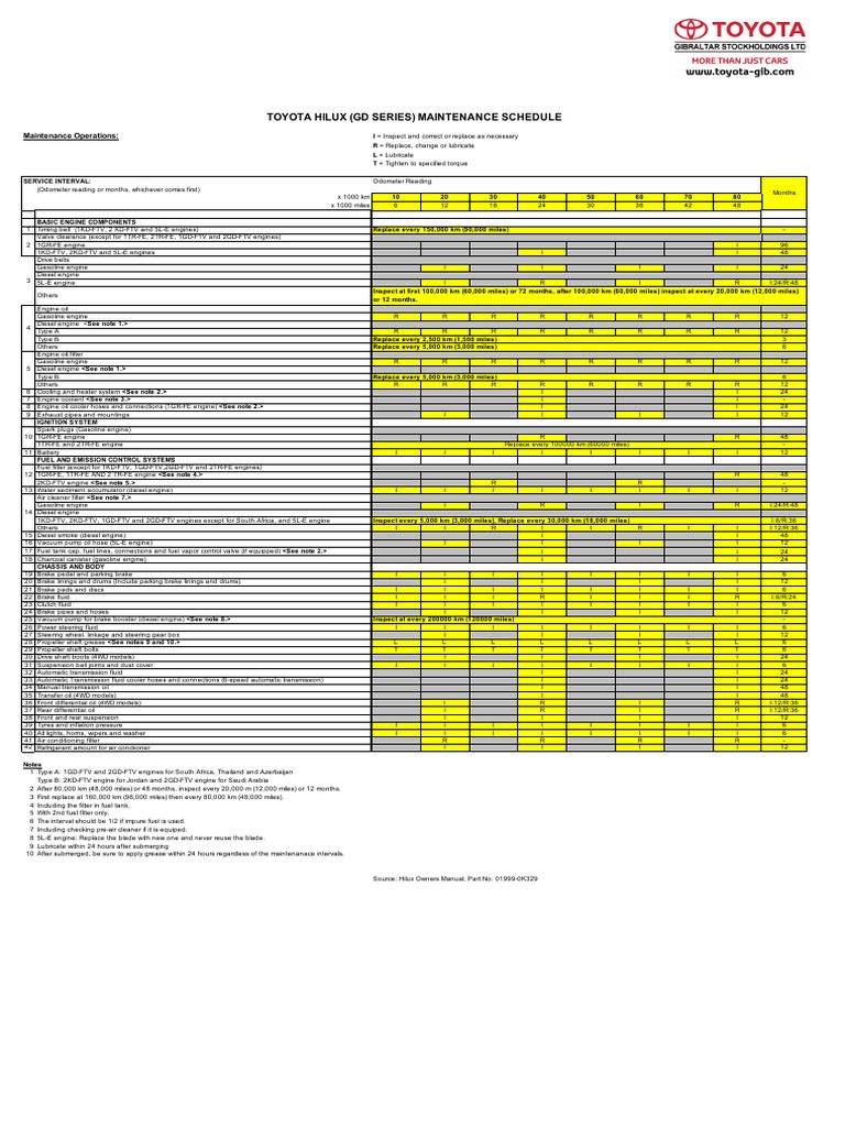 Maintenance Schedule Hilux GD Series | PDF | Brake | Transmission ...