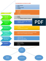 mapa de proceso