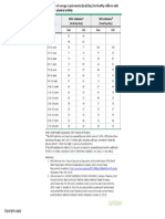 Estimates of Energy Requirements for Children