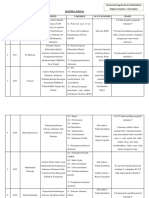 Mapping Jurnal Lokal