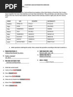 Practice 01-Countries - and - Nationalities - Exercises