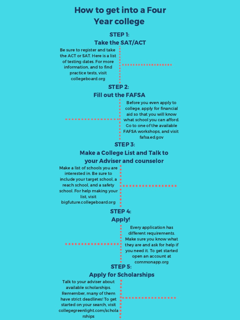 Steps For A 4 Year College