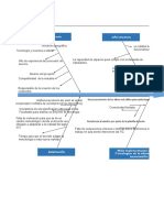 Plantilla Xls Diagrama de Ishikawa