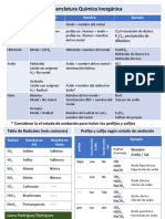 NomenclaturaQI_e.pdf