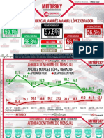 MITOFSKY_AMLO-Evaluacion_Ene2020