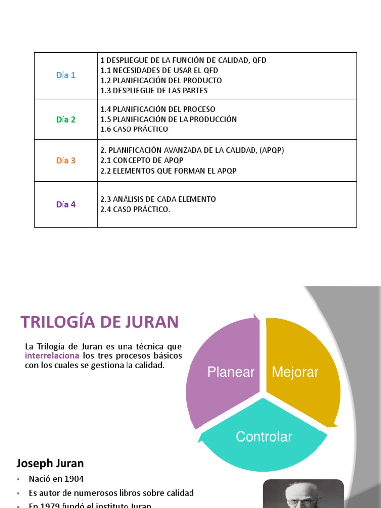 Trilogía de Juran en Gestión de Calidad | PDF | Cliente | Calidad ...