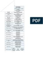 RSM219 - Ratio Cheat Sheet