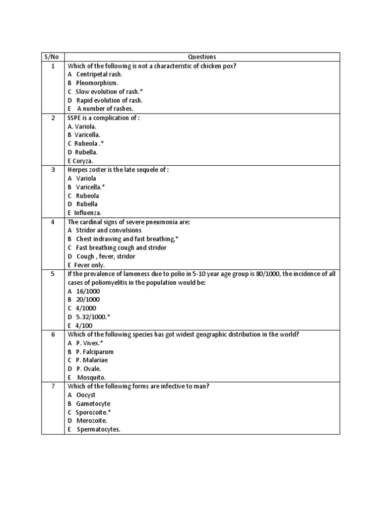 MCQS PDF Hypertension Blood Pressure