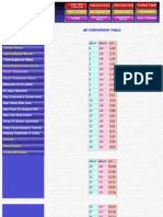 DB Conversionmeter