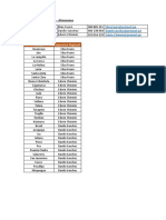 Supervisores Regionales - Operaciones Logísticas (Almacenes)