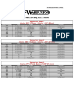 Warburton Tabla de Equivalencias PDF