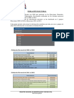 PoblacionElectoral Nacional peru