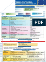 Infectia adenovirala la copil.pdf