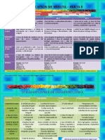 Planificación de Minuta .