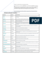 Definición y Clasificación de Las Funciones de Excel