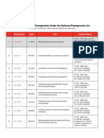 Declared National Emergencies Under The National Emergencies Act